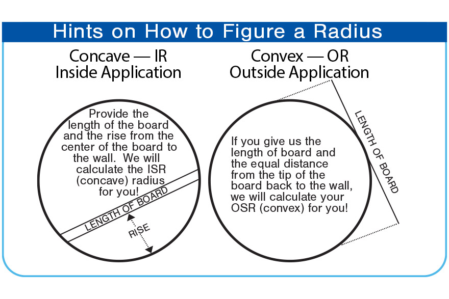 Hints on How to Figure a Radius box with 2 circles. The left circle is titled 'Concave-IR Inside Application, the words inside the circle read 'Provide the length of the board and the rise from the center of the board to the wall. We will calculate the ISR (concave) radius for you!'. Under that is a diagonal hollow line that touches the left and right side of the circle that says 'Length of Board' then there is a double arrow with the word 'Rise' that points to that line and the end of the inside of the circle.  The right circle is titled 'Convex- OR Outside Application, the words inside the circle read 'I you give us length of board and the equal distance from the tip of the board back to the wall, we will calculate your OSR (convex) for you!' and there is a diagonally thin line on the outside of the circle with the words 'Length of Board' 