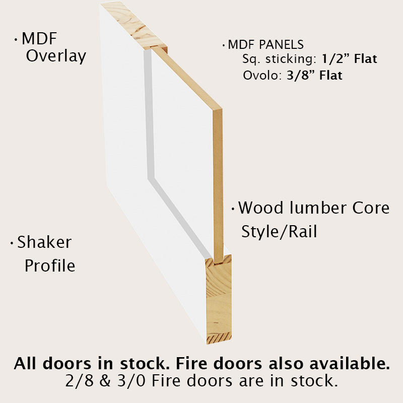 Diagram of a cross section of a door with text points saying: 'MDF overlay', 'Shaker profile', 'MDF panels Sq. sticking: 1/2 inch Flat and Ovolo: 3/4 inch Flat', 'Wood Lumber Core Style/Rail', 'All doors in stock. Fire doors also available. 2/8 and 3/0 Fire door are in stock.'